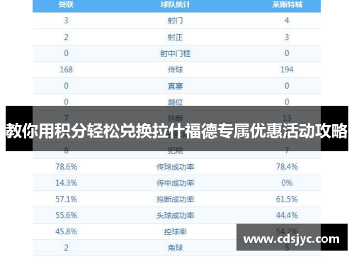 教你用积分轻松兑换拉什福德专属优惠活动攻略
